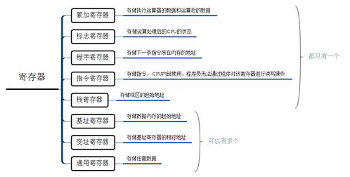從CPU運(yùn)行到函數(shù)調(diào)用 計(jì)算機(jī)程序執(zhí)行的微觀探秘